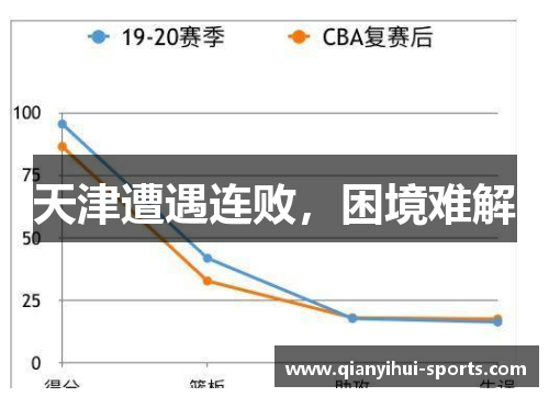 天津遭遇连败，困境难解