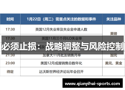 必须止损：战略调整与风险控制